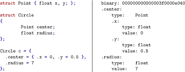 Latest build 5.0.0.3314 see what's new. An Example C Struct Type And The Corresponding Representations Binary Download Scientific Diagram