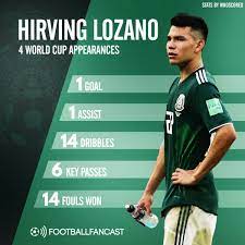 Hirving Lozano Showed In Russia Why He Would Be Perfect For Arsenal Footballfancast Com