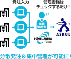 Search the world's information, including webpages, images, videos and more. ãƒ­ã‚°ã‚¤ãƒ³ ã‚½ãƒ­ã‚¨ãƒ«ã‚¢ãƒªãƒ¼ãƒŠ Powerd By Askul å…¬å¼