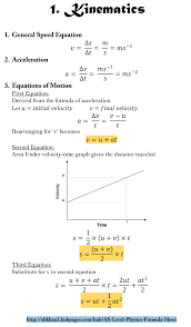 As Level Physics Formula Sheet In 2020 Physics Formulas Physics Notes Physics