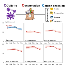 Nigeria records 26 deaths, 165 new cases sunday the country's fatality toll from the disease now stands at 2,882. Rapid Lifestyle Changes During Early Covid 19 Eurekalert