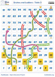 Multiplication Table Games How To Teach Math Table To Kids How To Teach Times Tab Multiplication Tables Games Memorization Techniques Learning Multiplication