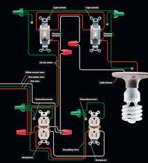 Household circuits carry electricity from the main service panel, throughout the house, and back to the main service panel. The Complete Guide To Electrical Wiring Eep