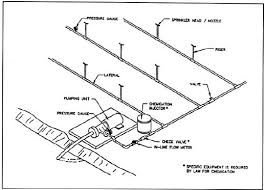 Chapter V Irrigation Vegetable Resources Vegetable Resources
