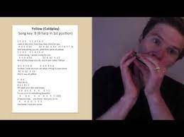 Coldplay Yellow Harmonica Lesson How To Play Yellow By Coldplay On C Diatonic Harmonica Youtube Harmonica Lessons Yellow By Coldplay Harmonica