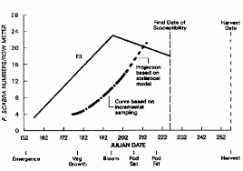 The economic threshold and economic injury level are usually above this average population. Economic Thresholds And Economic Injury Levels Radcliffe S Ipm World Textbook