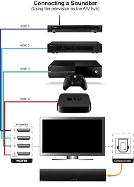 What Is Hdmi With Arc Difference Between Hdmi And Hdmi Arc Sound Bar Soundbar Tv Surround Sound