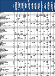 akuna alveo herbal benefits chart