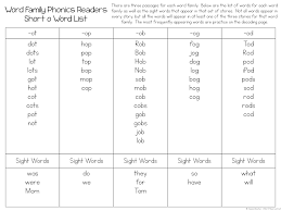 Phonics Passages By Cvc Word Family