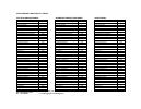 59347779 Iv Compatibility Chart Intravenous Compatibility