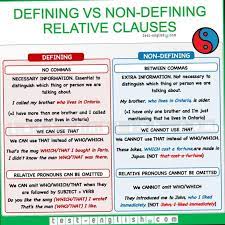 The relative clause recognize a relative clause when you find one. Ø´Ø±Ø­ Ù‚Ø§Ø¹Ø¯Ø© Defining Ù…Ø¯Ø±Ø³Ø© Ø§Ù„Ø±Ù‚ÙŠÙ… Ø§Ù„Ø«Ø§Ù†ÙˆÙŠØ© Ø§Ù„Ø´Ø§Ù…Ù„Ø© Ù„Ù„Ø¨Ù†Ø§Øª Facebook
