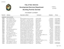 Building Permits Granted Web Report with Parameters