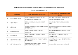 Chinese sabahans can make and break the political fortunes of warisan plus and in doing so set the direction for chinese representation across malaysia. Https Www Spr Gov My Sites Default Files Maklumat 20pusat 20penamaan 20calon 20 28ppc 29 20 20pusat 20penjumlahan 20rasmi 20undi 20 28ppru 29 20pru 20ke 14 20 20update 2018 4 2018 0 Pdf