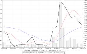 Jk Tyre Industries Stock Analysis Share Price Charts High