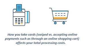 How much are credit card processing fees? Average Credit Card Processing Fees How Much Does Processing Cost