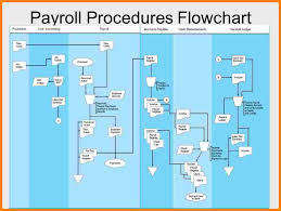 7 Payroll Process Flowchart Samples Of Paystubs