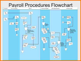 7 payroll process flowchart samples of paystubs