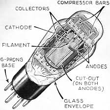 Gridless Vs Grid Vacuum Tubes Part 2 January 1937 Radio