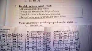 Pembahasan soal un bahasa inggris sma 2016 pak anang. Ini Berbagai Bocoran Soal Un 2016 Okezone News