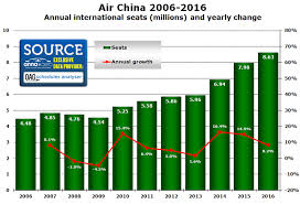Air China Now Operates Over 100 International Routes