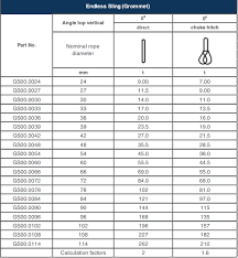 endless sling grommet saudi dutest saudi dutest