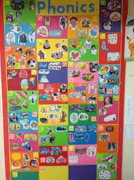 Our Phonics Wall Teaching Phonics Phonics Display