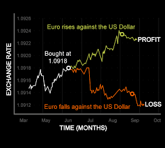 what is forex trading fxtm global