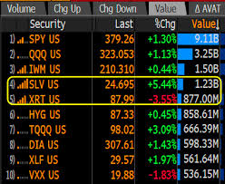 The current ishares silver trust slv share price is $23.44. Sx N843dsto7am