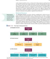 organizational structure pdf