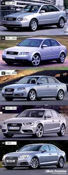 Entwicklung Audi A4 Audir8 Entwicklung Audi A4 In 2021 Audi A4 Retro Cars Audi