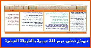 لغة عربية نموذج تحضير درس بالطريقة العرضية كيفية التحضير والمحظورات التى يمكن الوقوع فيها