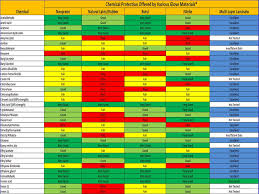 training developed by the ppt download