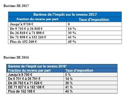 Le barème de l'impôt sur le revenu sert à calculer le montant de l'impôt brut : Loi De Finances 2017 Nouveau Bareme De L Impot Sur Le Revenu Sicavonline