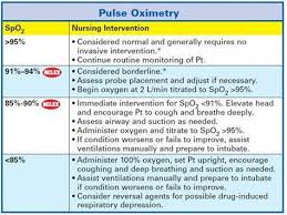 Image Result For Pulse Oximeter Readings Chart Nursing