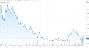 Check spelling or type a new query. Pinduoduo U S Stock Real Time Quotes On May 28 Pinduoduo Stock Price Trend Zhicheng