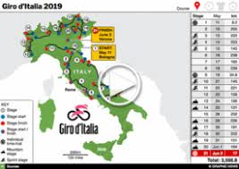 2019 giro d'italia winner richard carapaz's team movistar posted this report: Cycling Giro D Italia Route 2019 1 Infographic