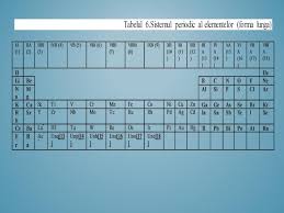 Rândurile tabelului periodic se numesc perioade, iar coloanele se numesc grupe. Sistemul Periodic Al Elementelor Structura Sistemului Periodic Ncercari