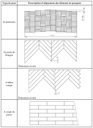 Type de pose de parquet. Dtu 51 2 Parquets Colles Dtu 51 Parquets Liste Des Dtu Normes