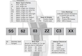 bearings moped wiki