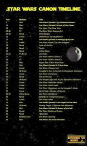 Pin By Not Your On Star Wars Star Wars Canon Star Wars Painting Star Wars Books