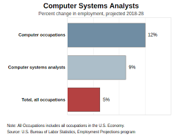 System Analyst Resume Examples Template And Resume Tips Cleverism