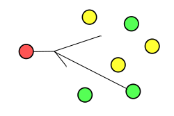 Address Types Unicast Multicast Anycast