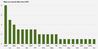 Your Red Sox Related Chart And Photoshop Of The Day