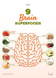 Feeling Foggy 9 Brain Foods To Sharpen Your Memory In 2020 Brain Food Brain Boosting Foods Coconut Health Benefits