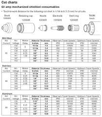 hypertherm plasma cutting speed chart speed famous