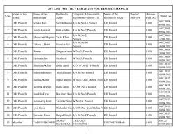 Check spelling or type a new query. Jsy Benf List 2012 13