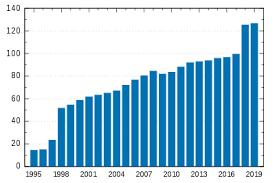 Ce n'est pas une surprise si nous vous disons que les premiers concernés sont les retraités. Contribution Sociale Generalisee Wikipedia