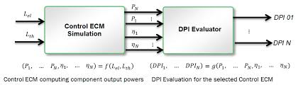 Convertire euro in leo (eur in leocoin). Buildings Free Full Text Model Based Comparative Evaluation Of Building And District Control Oriented Energy Retrofit Scenarios Html