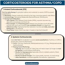 Image result for Systemic Corticosteroid
