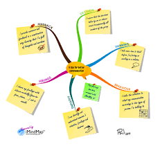 It will help you transform your mindset so you can reach your physical, emotional, and financial goals. Philippe Packu 6 Tips For Better Communication Or How To Use Post It In Mind M Imindmap Mind Map Template Biggerplate